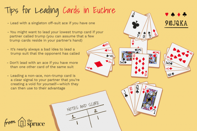 Přední karty v ilustraci Euchre