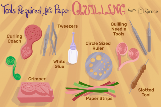 Ilustrace nástrojů potřebných pro papírové quilling