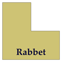 Bitový profil routeru Rabbet