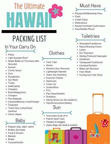 Ostateczna lista pakowania na Hawaje