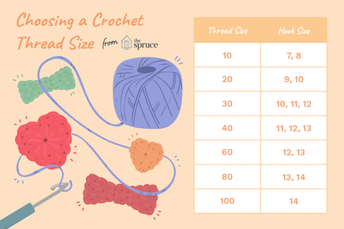 ilustração de tamanhos de linha e agulha de crochê