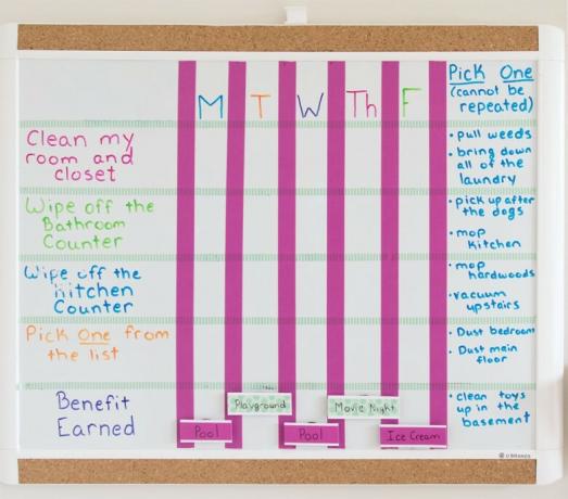 Diy dry erase fušer chat