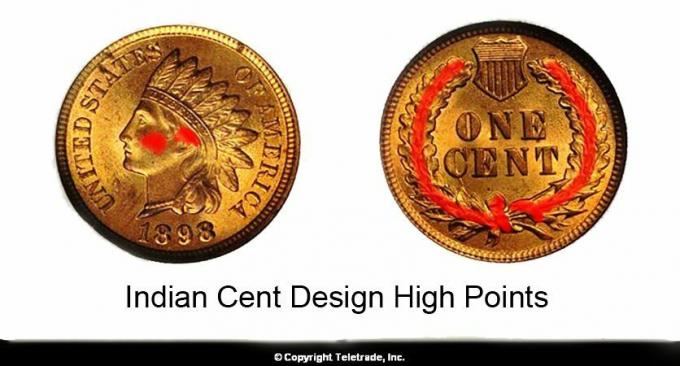 Sukurkite aukščiausius taškus ant „Indian Head Cent“ (dar žinomas kaip „Lincoln Wheat Penny“)