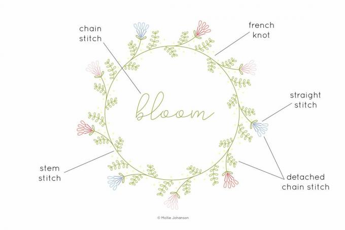 Guía de puntadas de bordado Vintage Bloom
