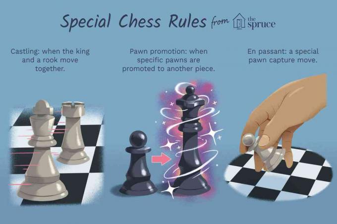 Ilustrace speciálních šachových pravidel