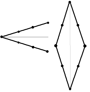 Узорци ознака шаблона за стрелице