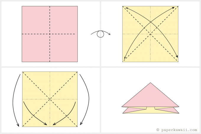 Diagrama de pliere și tulpină origami