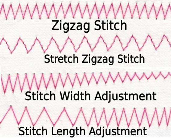 Exemples de points de machine à coudre zigzag avec ajustements
