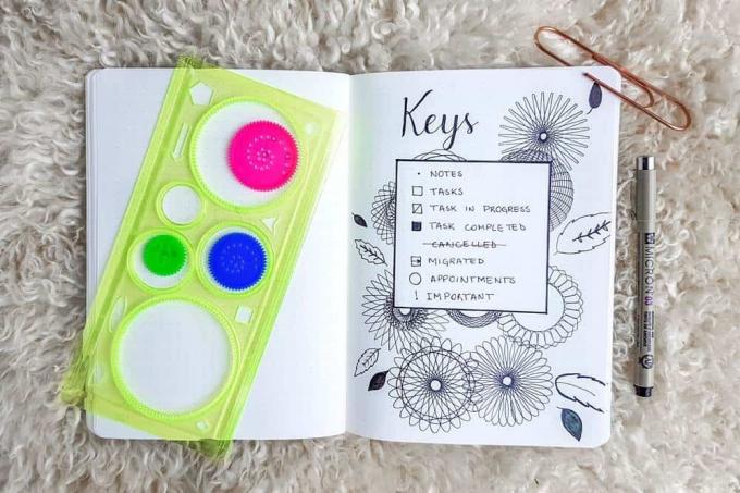 Bullet journal key rapid logging diary of a journal planner