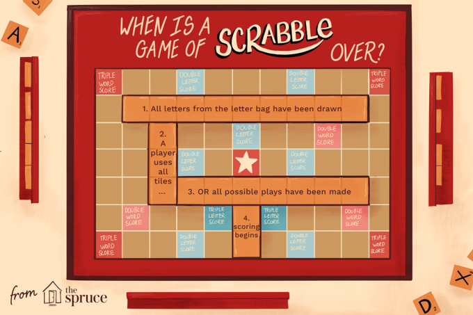 Ilustrasi papan Scrabble