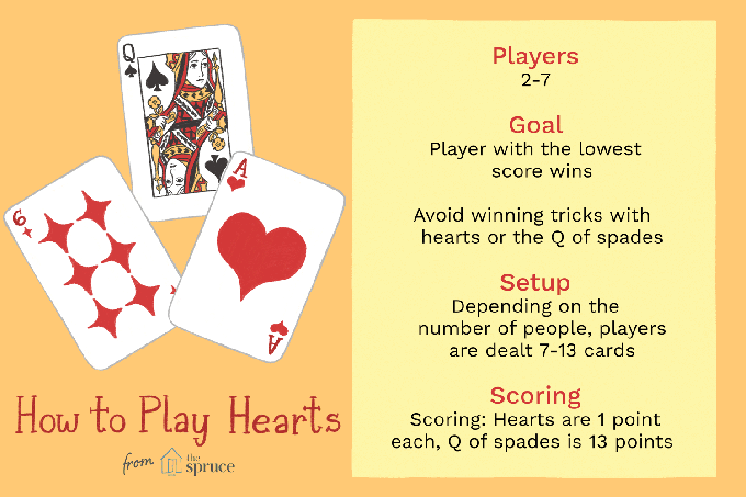 A GIF a Hearts kártyajáték játékáról