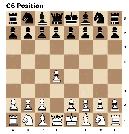 GIF pozice G6