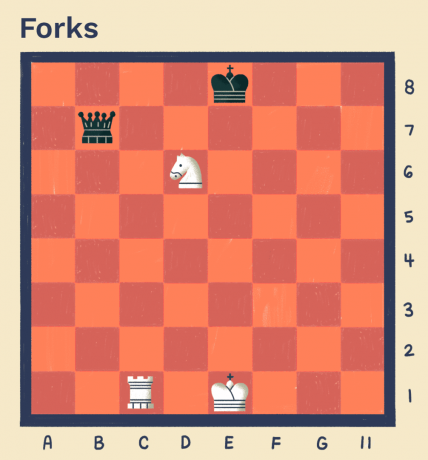 šakės šachmatais